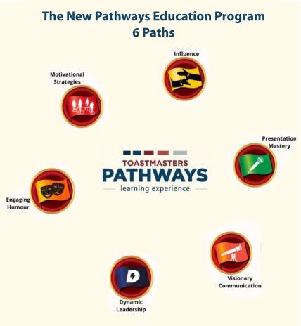 6-Pathways